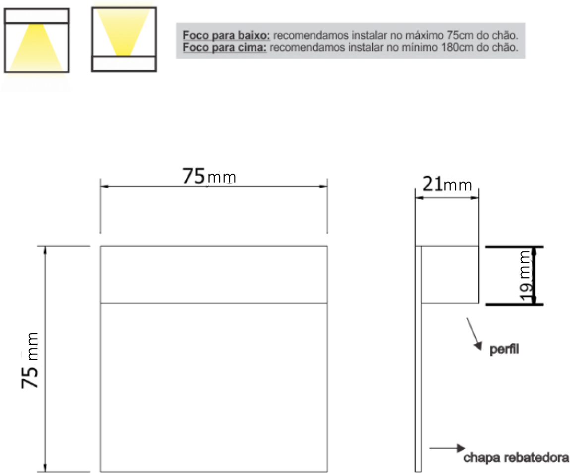Flap site